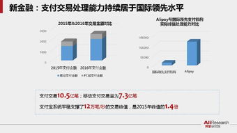 電商變天進行時 50張PPT解析未來商業新常態與運營新范式